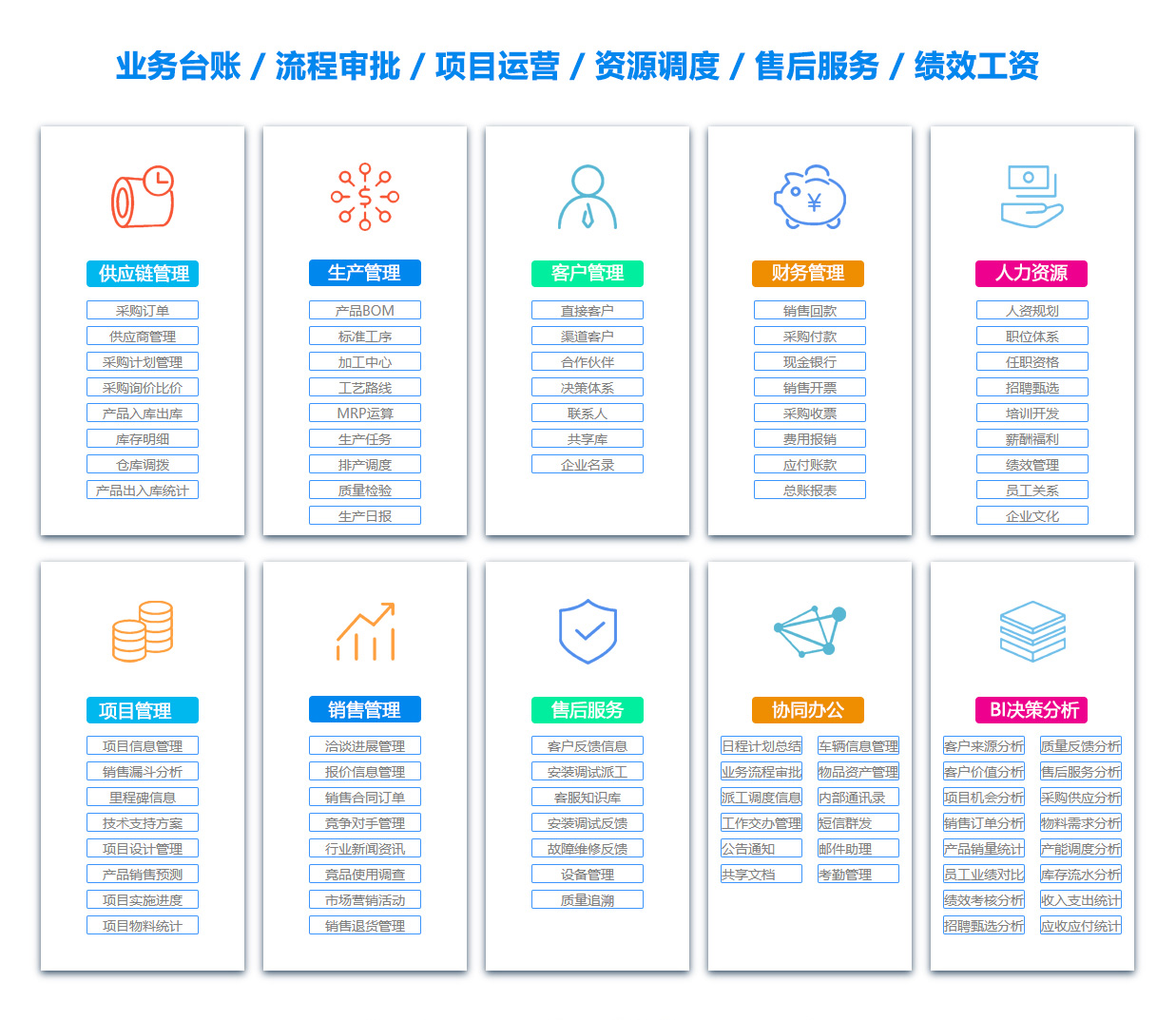 河源ERP系统